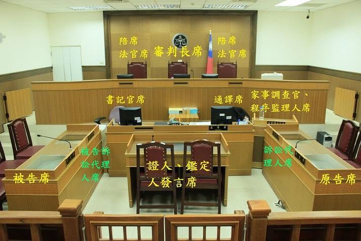 法院的潛規則：先做到「不讓法官覺得你是小白」