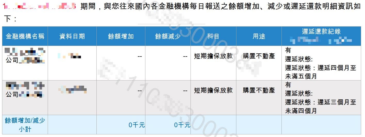 「準時繳款，聯徵卻標記沒有繳？」
